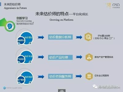 第三屆中日韓房地產估價論壇 估價師的未來之路——信息技術咨詢服務的新機遇與挑戰